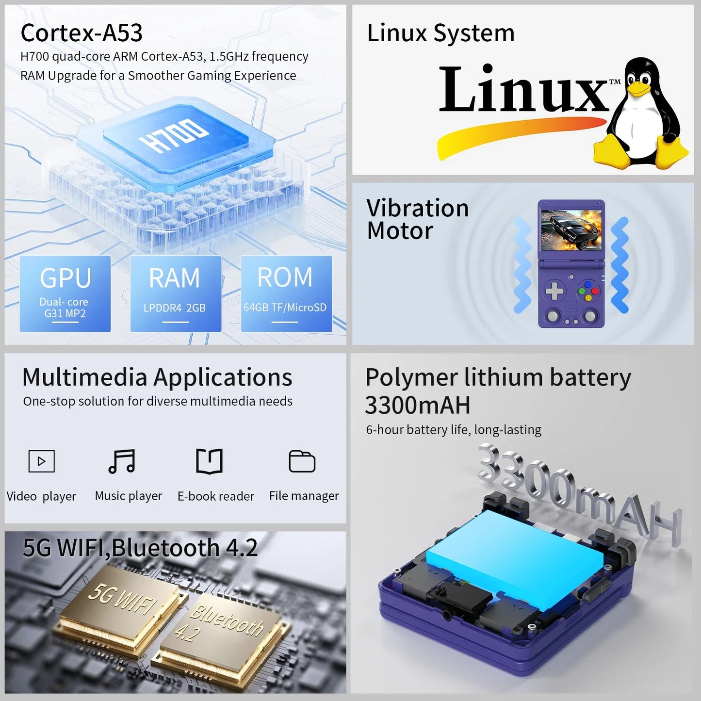 ANBERNIC RG34XXSP Flip Retro Handheld Game Console 3.4" IPS Linux 64-bit 256GB 5G WiFi