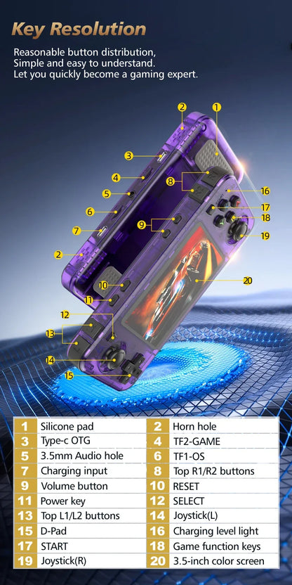 NEW BOYHOM R36H Retro Handheld Game Console 3.5" IPS RK3326 Linux 3000mAh 15,000 Games