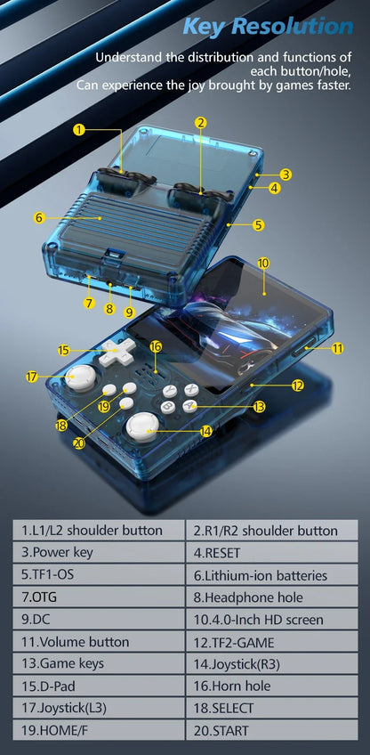 BOYHOM R36Plus Retro Handheld Game Console 4.0" IPS Linux WiFi 10+ Emulators