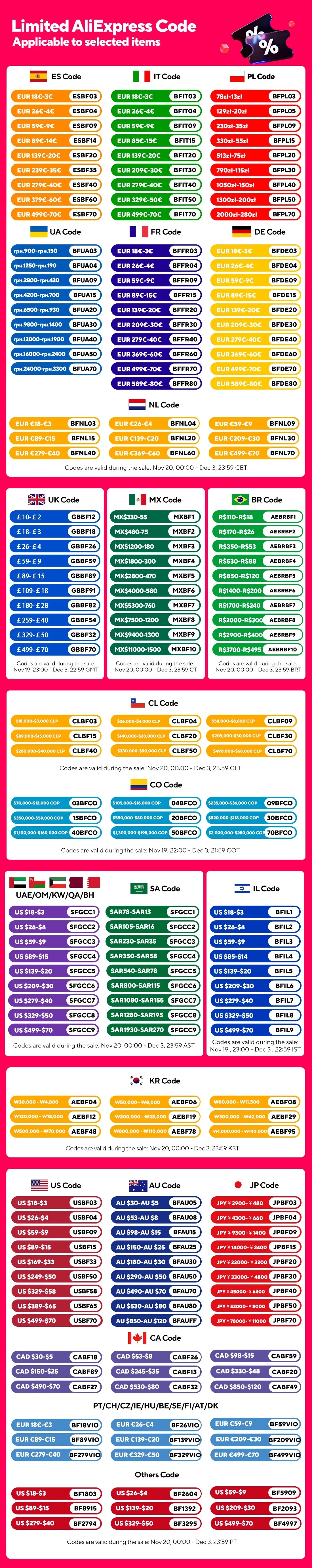 Anbernic RG 35XXPRO Retro Handheld Game Console 3.5" IPS Linux 64GB 5G WiFi 5,000 Games
